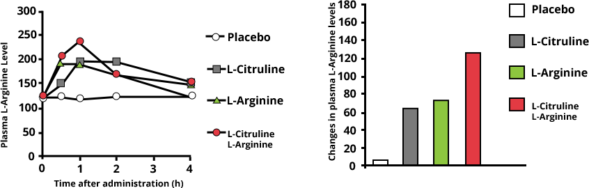 nitric-oxide-info-graph-5-2